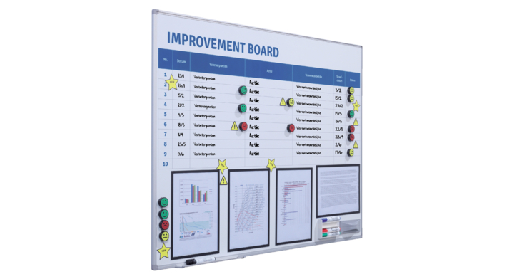 Verbeterbord + starterkit visual management 90x120cm(11133.3