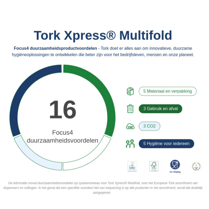 Tork Xpress | Papieren Handdoekjes | 25,5x21,2cm | 2-Laags | H2 | Wit | 120498 (3780 stuks) - 2
