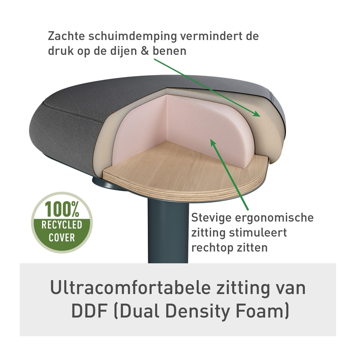 Actieve zitkruk leitz ergo met comfortzitting(65440089) - 3
