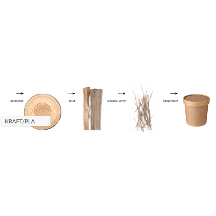 Kraft saladebowl, 680ml, 15cm x 6cm (50 stuks) - 1