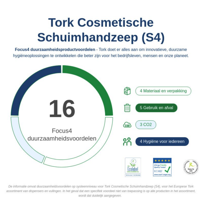 Tork Premium | Schuimzeep | 1000ml | Mild Geparfumeerd | S4 | 520501 (6 stuks) - 3