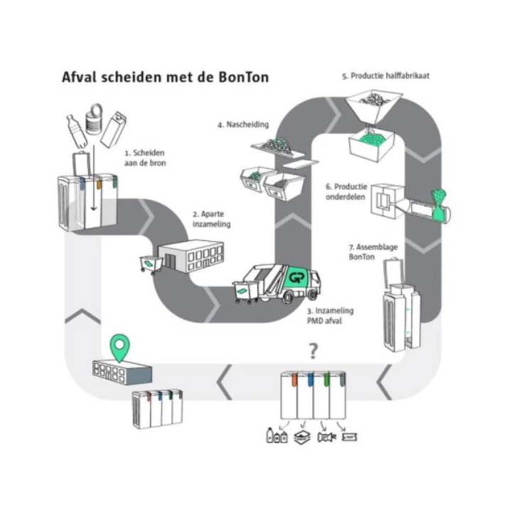 Bonton Original | Modulaire Afvalscheidingsbak | 70 Liter | Grijs | VB 012015 - Afvalstroom Restafval - 3