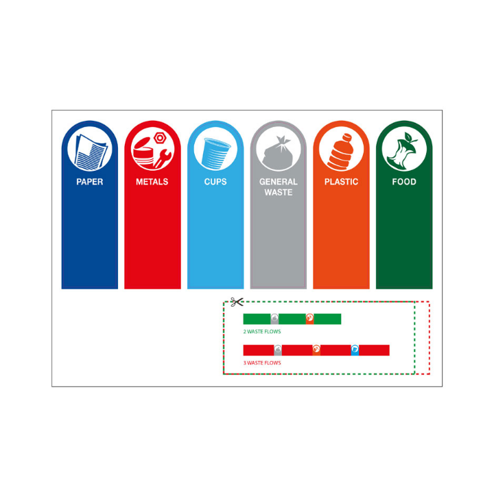 Recyclokick, stickerset afvalscheiding, Engels, VB 191420 - 0